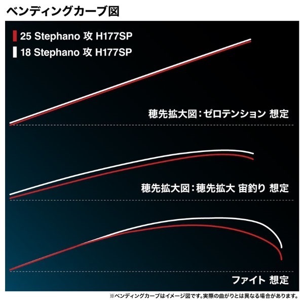 25 ステファーノ 攻